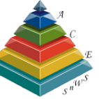 ACE Software n Web Solutions