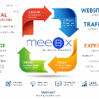 Meebx Solutions
