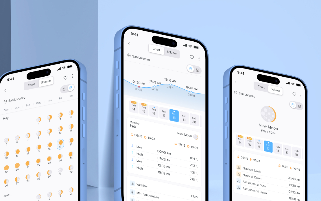 NOAA Tide Chart for sailors