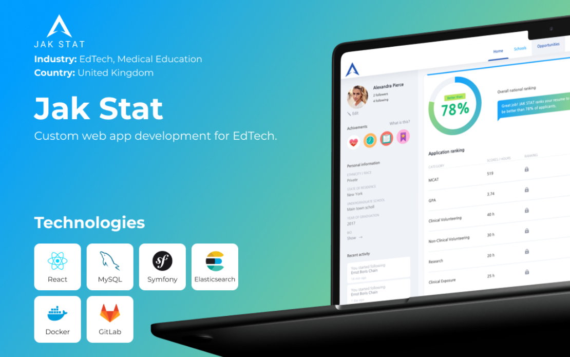 Case Study: MVP, DevOps, and Web App Development for a Healthcare Startup
