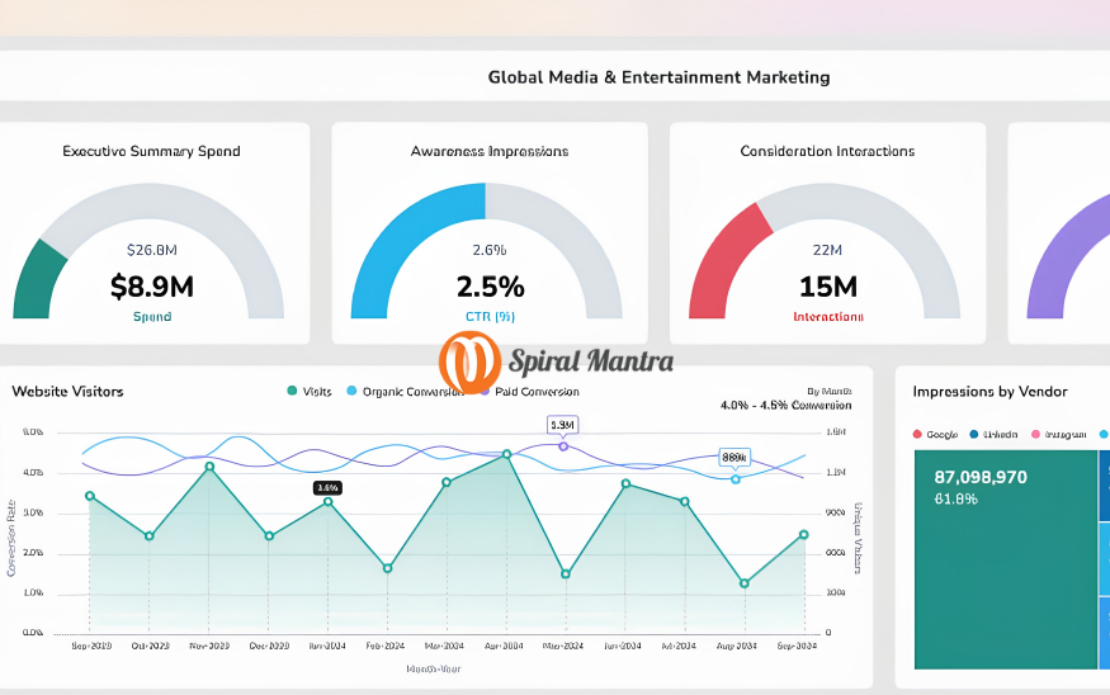 A Global Media Transformation from BI Bottlenecks to Scalable Insights