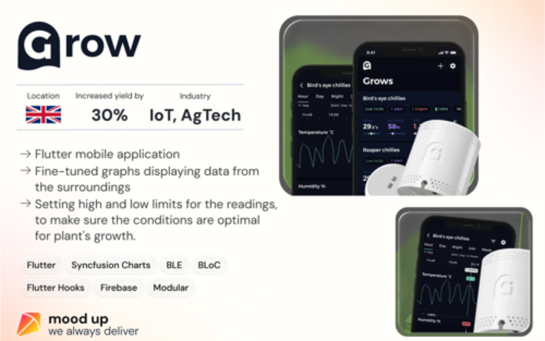 Grow Sensor
