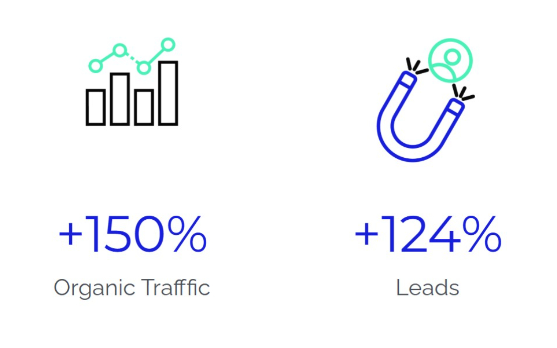 Scaling Organic Growth & Visibility for a Global Hotel Brand