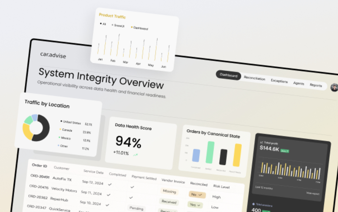 Agentic Control System for Financial Data Integrity and Reconciliation