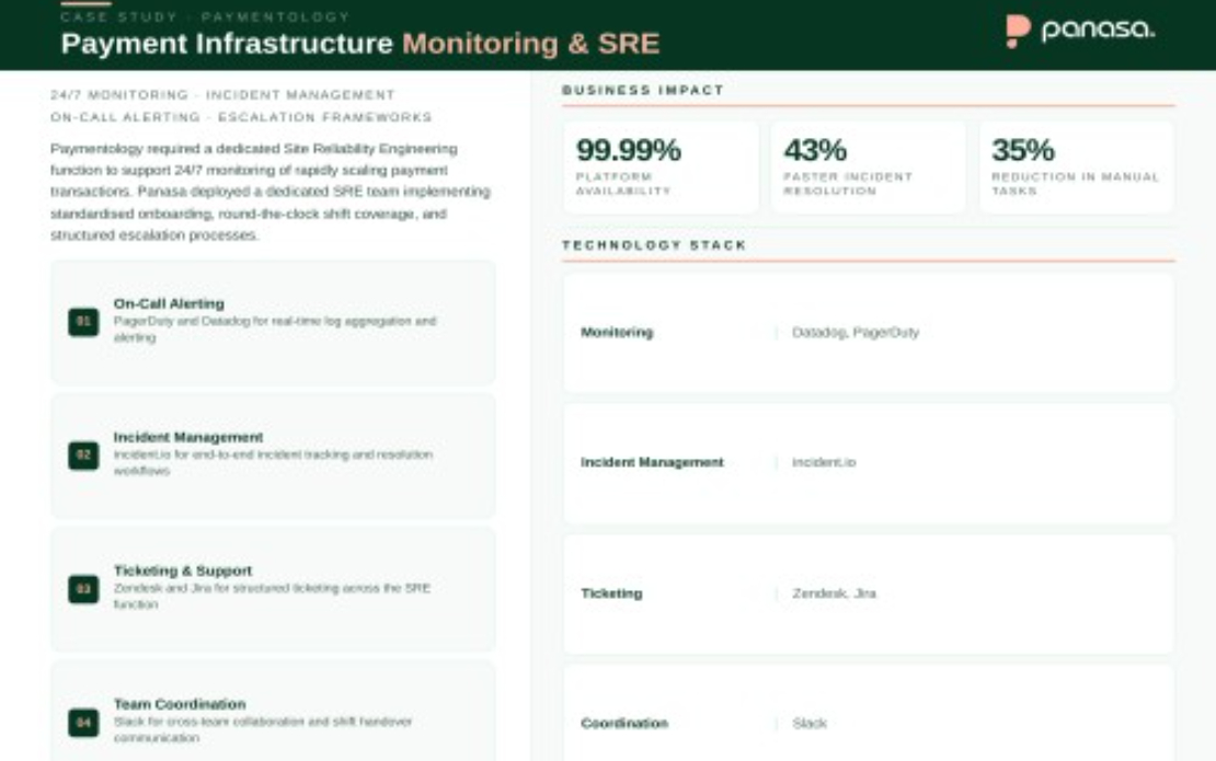  Payment Infrastructure Monitoring & SRE 