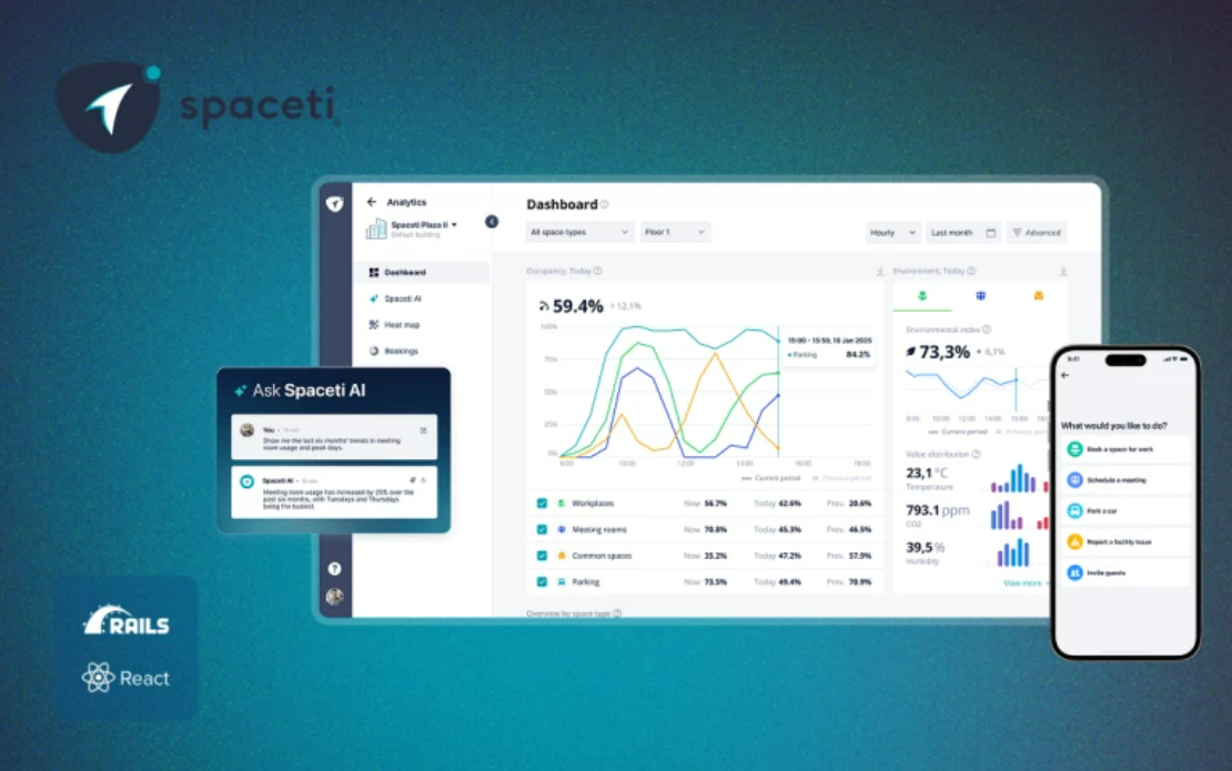 Workplace analytics platform optimization