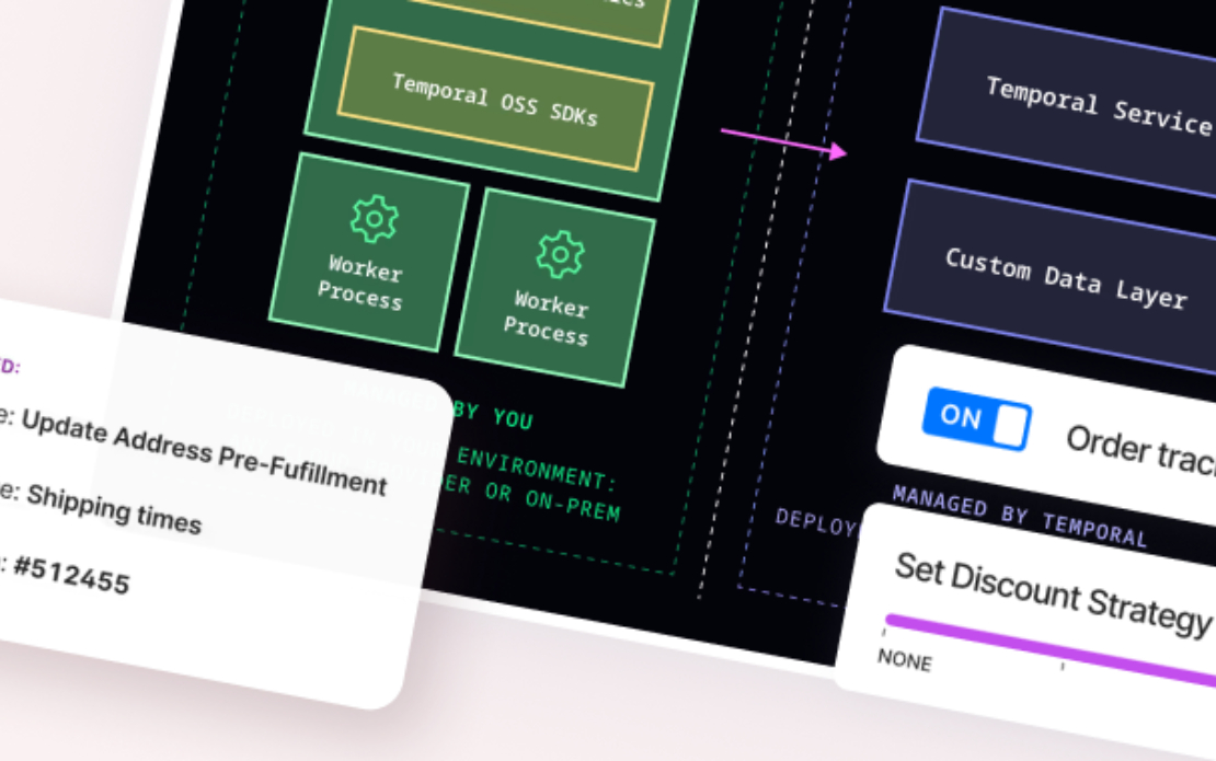 Gorgias: AI Agent Orchestration with Temporal Cloud for Customer Support Automation
