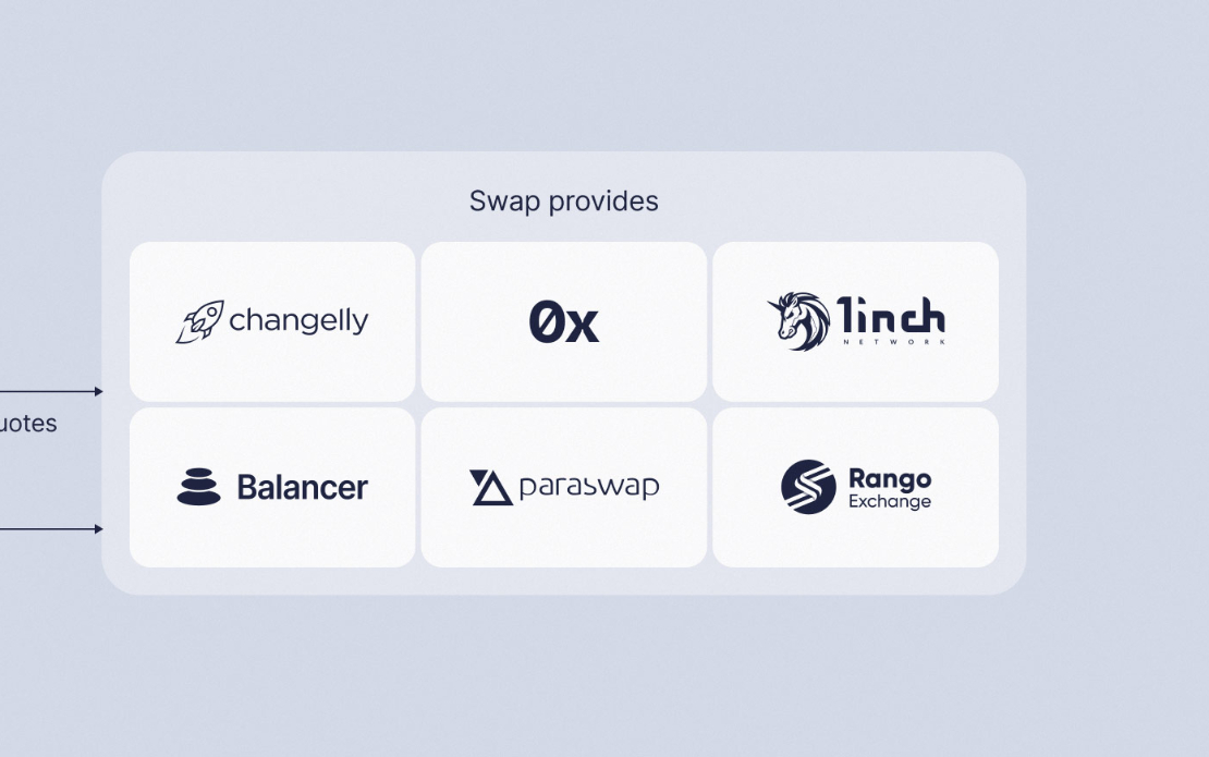 DEX Aggregator Backend for Cross-Chain Swaps and Multi-Chain Liquidity Routing