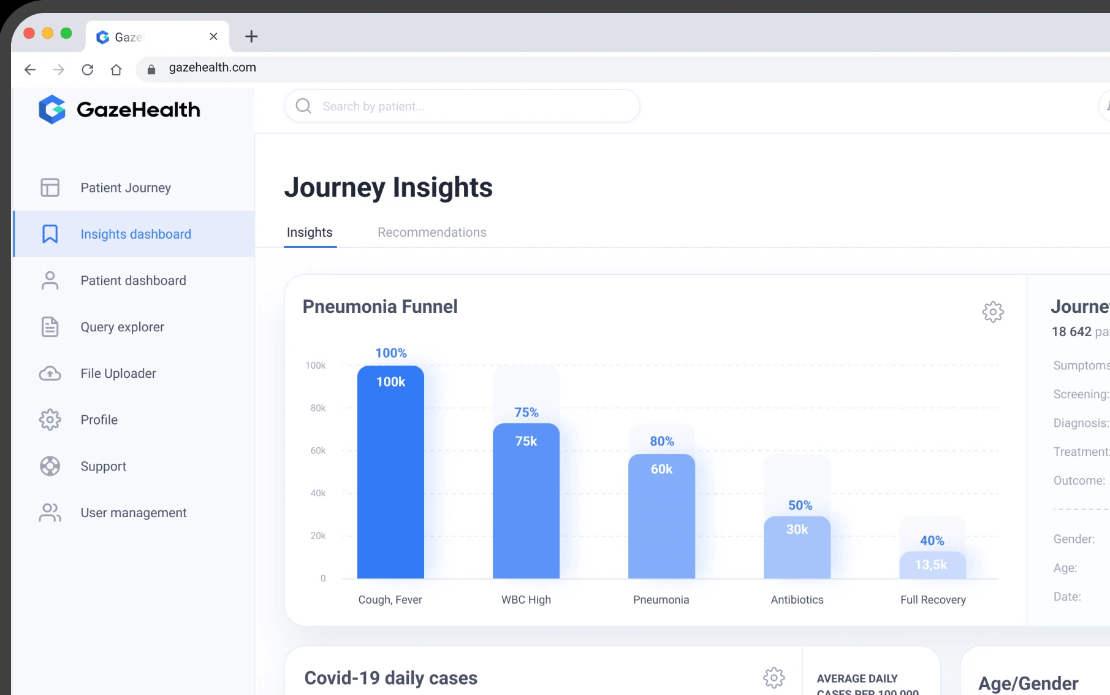Mental Healthcare Analytics Platform Development