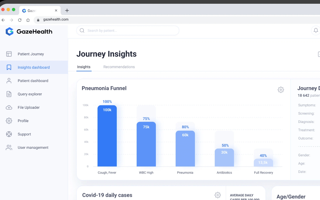 Mental Healthcare Analytics Platform Development - Flyant case study ...