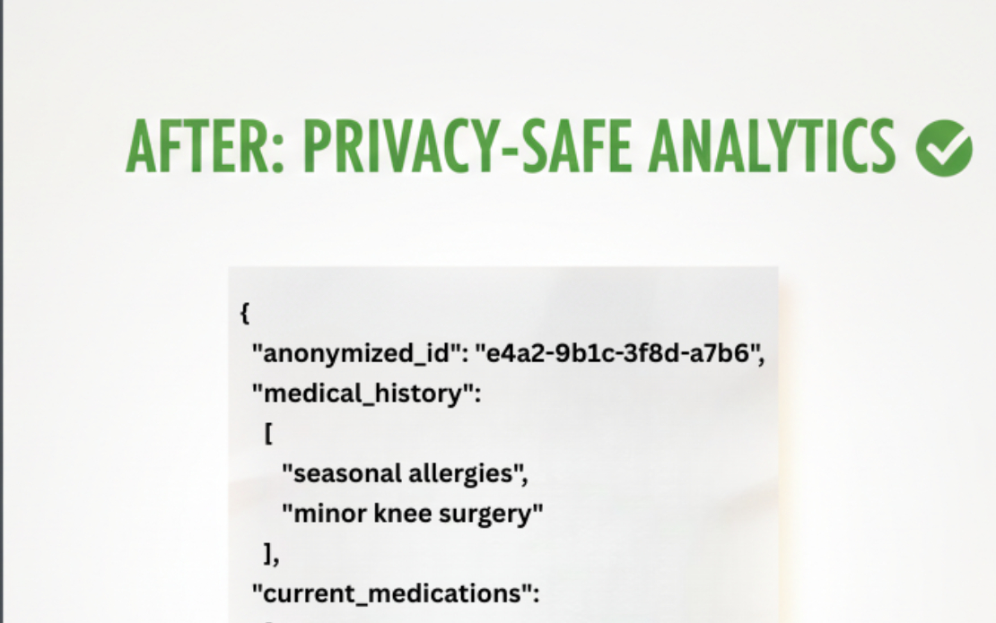 Sensitive Data Anonymization