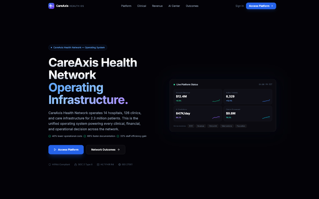 CareAxis
