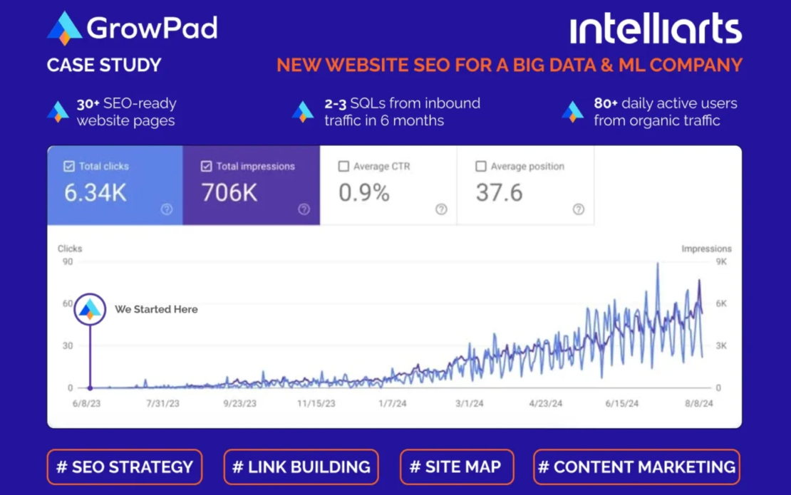 Big data, AI & machine learning company