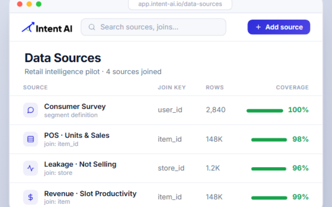 Agent-Driven Category Intelligence Narrative Engine on Wippy