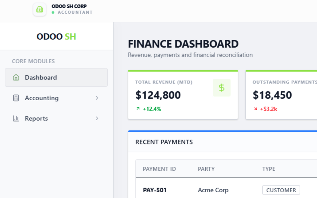 Odoo ERP Solution