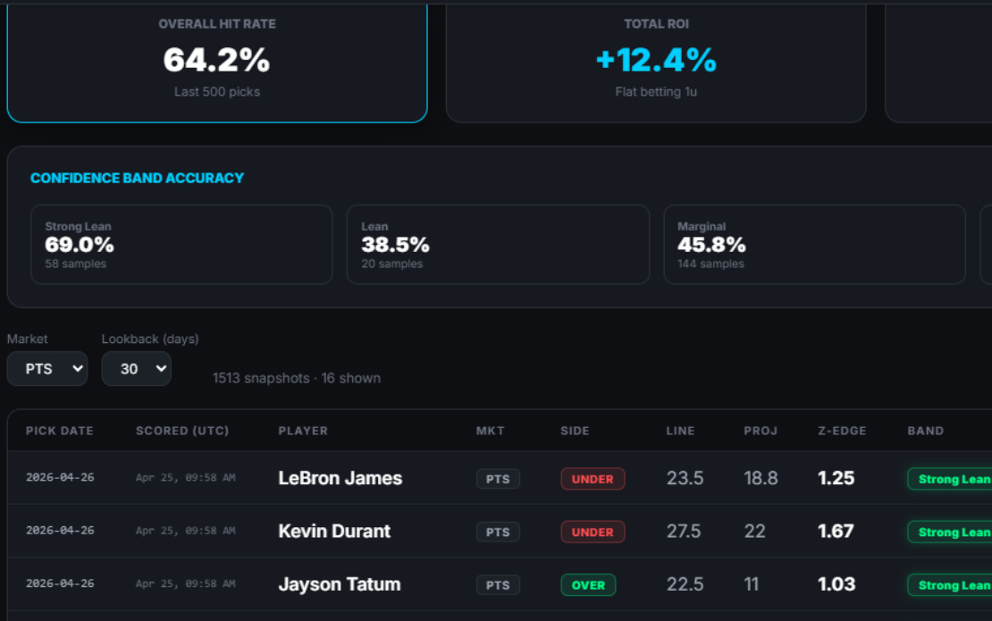 Sports Betting Management Platform