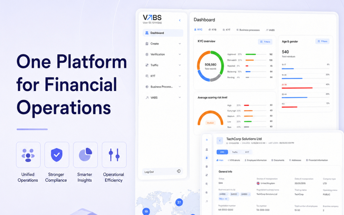 VABS — Back-Office and Core Banking Platform