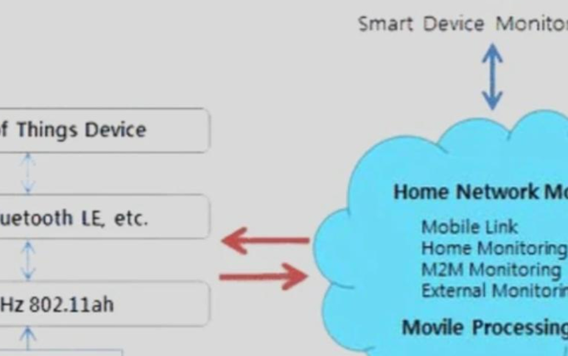 Enterprise-Grade Lending AI Agents for a Consumer Loan Provider