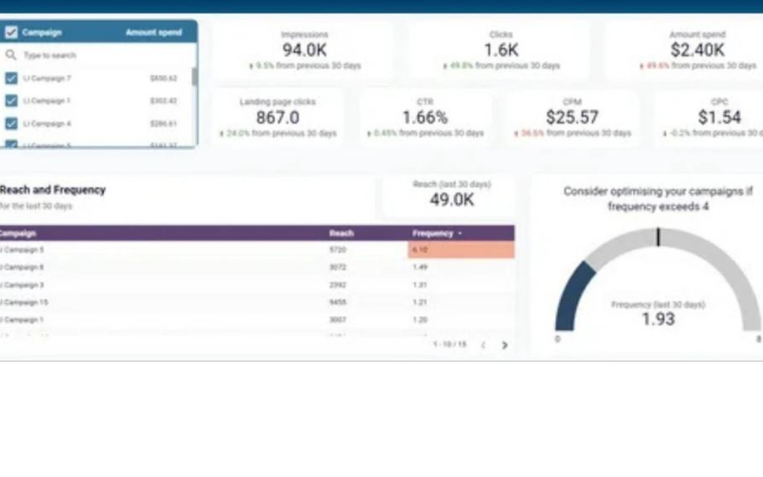 A Big Data Analytics System Cross-Analyzing 30,000 Attributes With 100x Faster Reporting