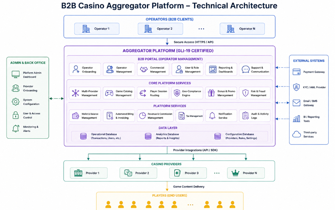 Tecpinion Helped an Italian iGaming Operator Become a Scalable Casino Aggregator