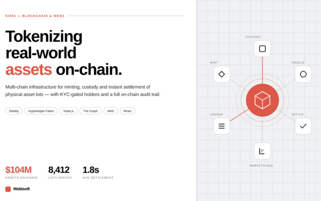 Blockchain Development, Web3 Development, Cryptocurrency Development