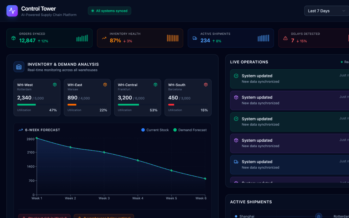 AI-powered supply chain management platform