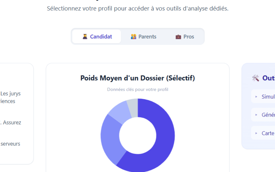 Parcoursup Zen