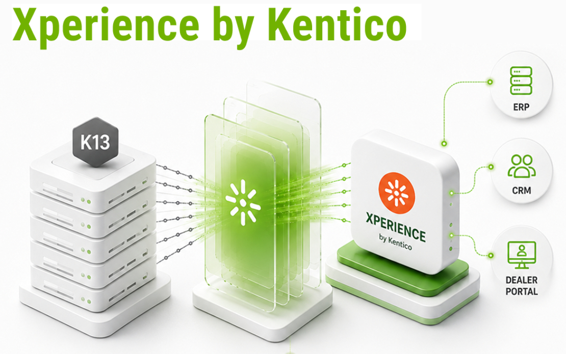 Kentico 13 to Xperience Migration for a Global B2B Dealer Portal
