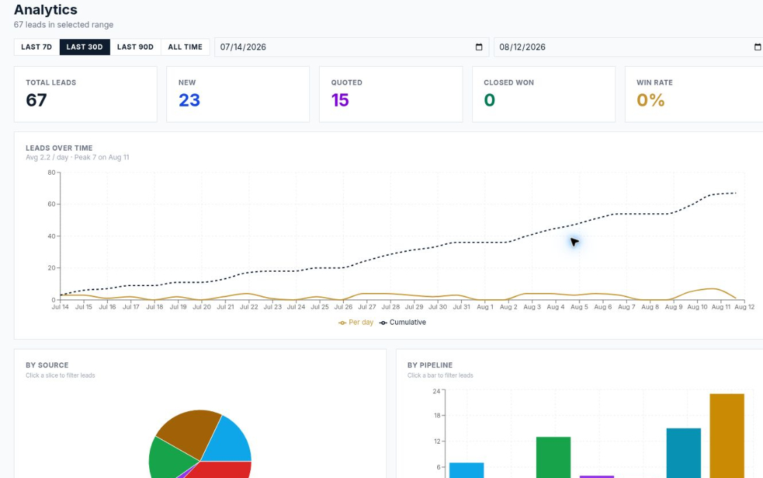 Connected Lead & Quote Platform