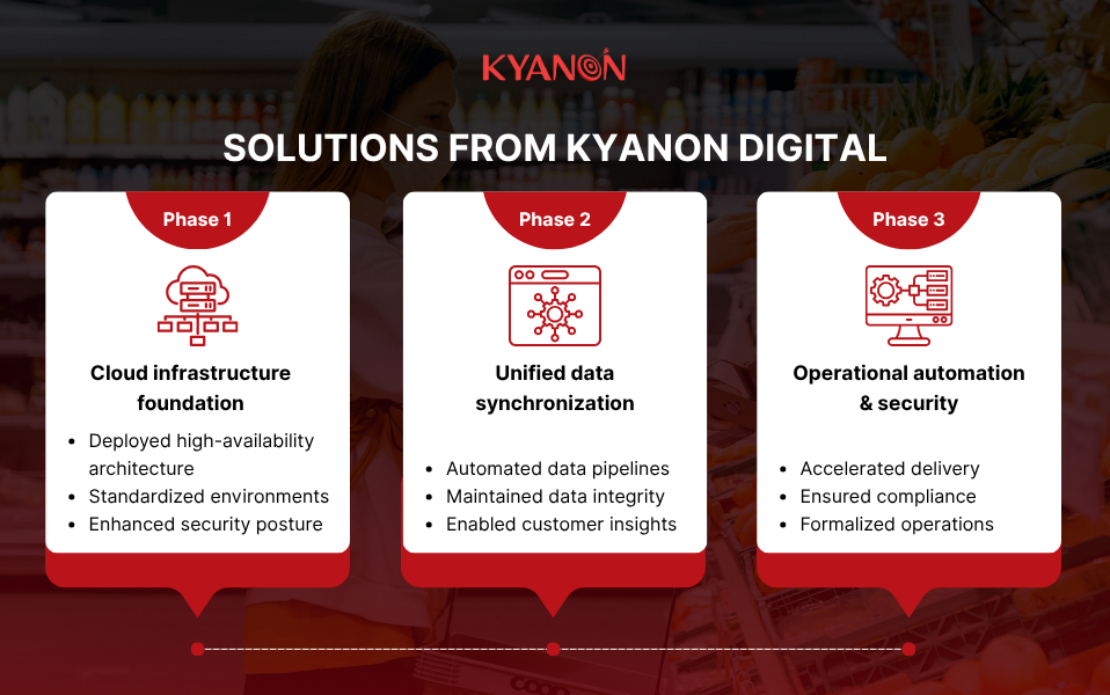 Scalable Digital Loyalty Ecosystem for a Leading Japanese Retailer in Vietnam