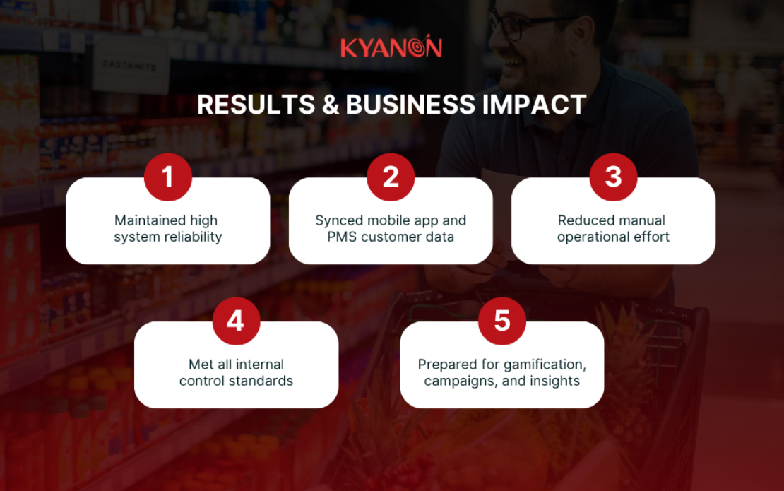Scalable Digital Loyalty Ecosystem for a Leading Japanese Retailer in Vietnam