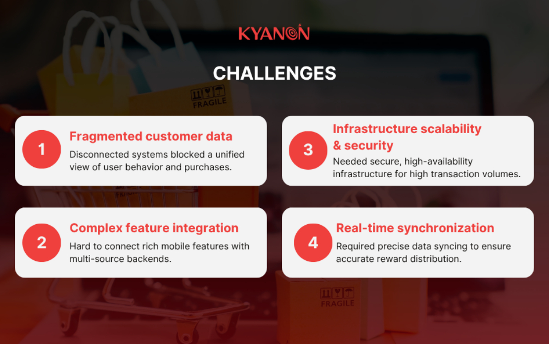 Scalable Digital Loyalty Ecosystem for a Leading Japanese Retailer in Vietnam