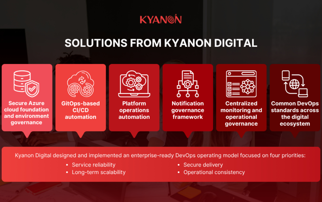 Cloud-Native DevOps & GitOps Automation for a Leading Religious Organization in Singapore