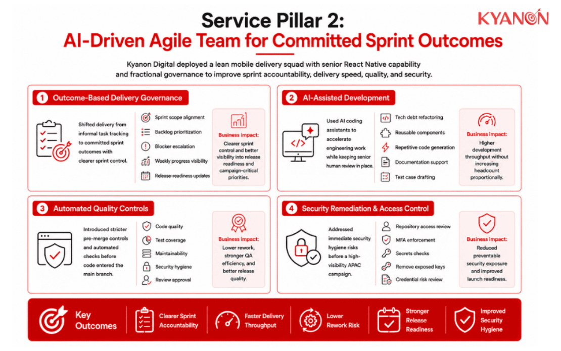 From Mobile Bottlenecks to Learning Momentum: Kyanon Digital’s AI-Driven Agile Delivery for an APAC EdTech App