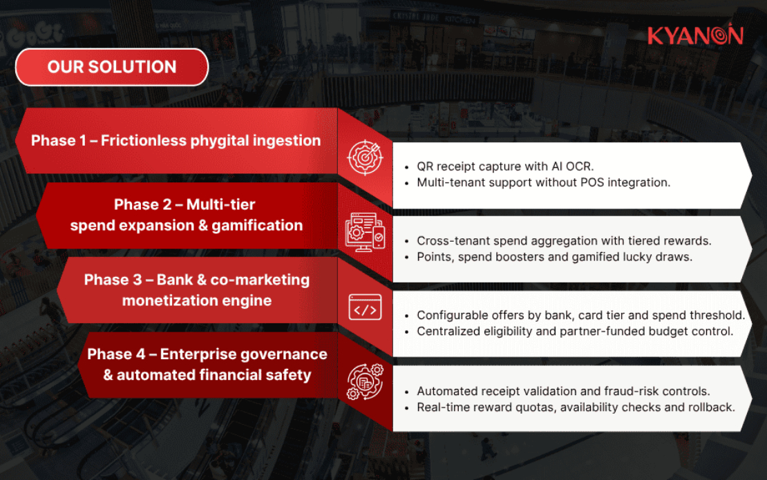 Phygital Experience for a Large-Scale Shopping Mall in Thailand