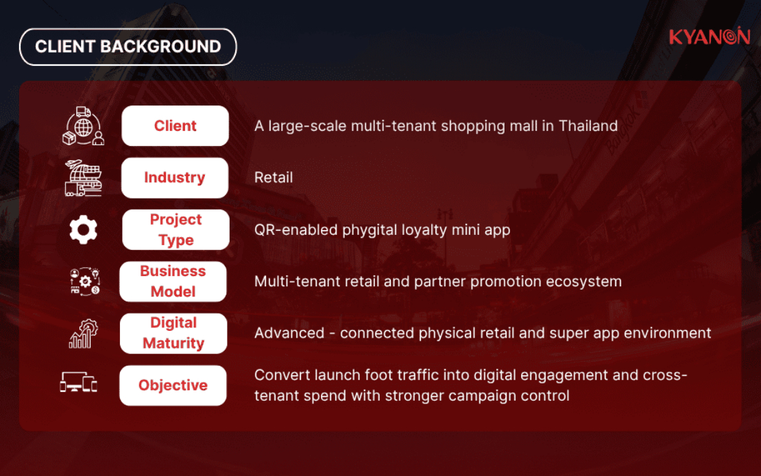Phygital Experience for a Large-Scale Shopping Mall in Thailand