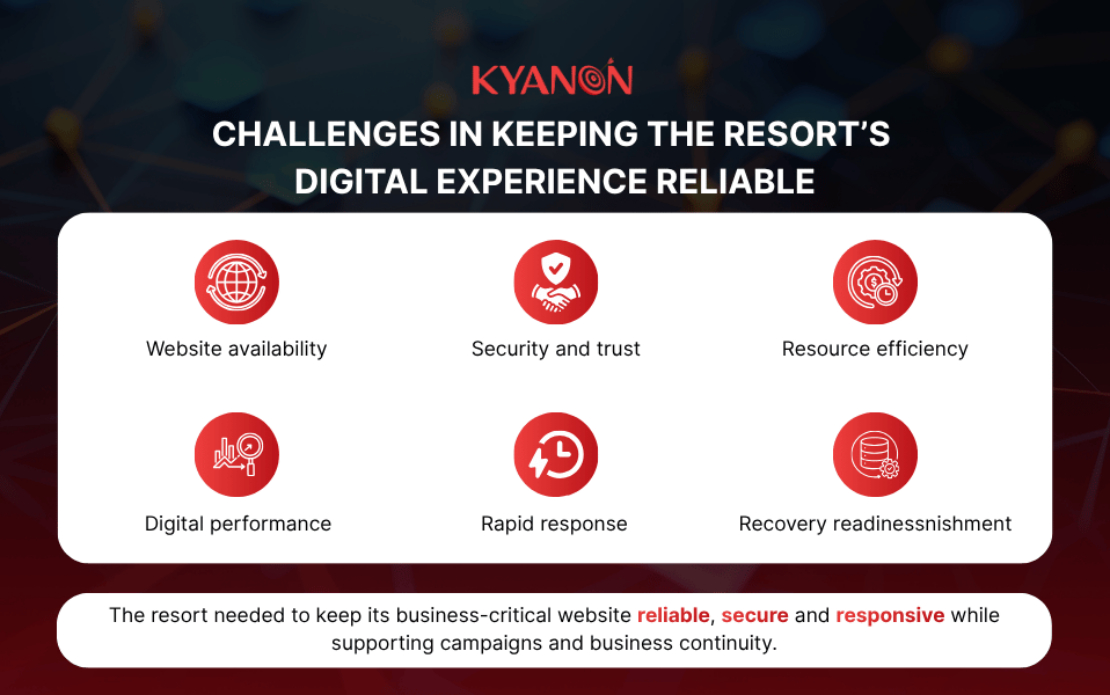 Managed Services Improve Reliability for a Full-Service Luxury Resort in Vietnam