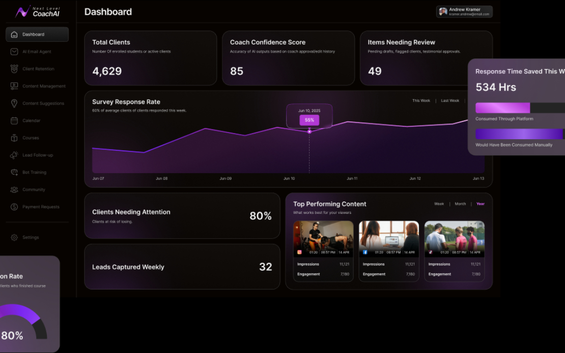 AI Automation Platform for Coaches, Educators & Content Creators