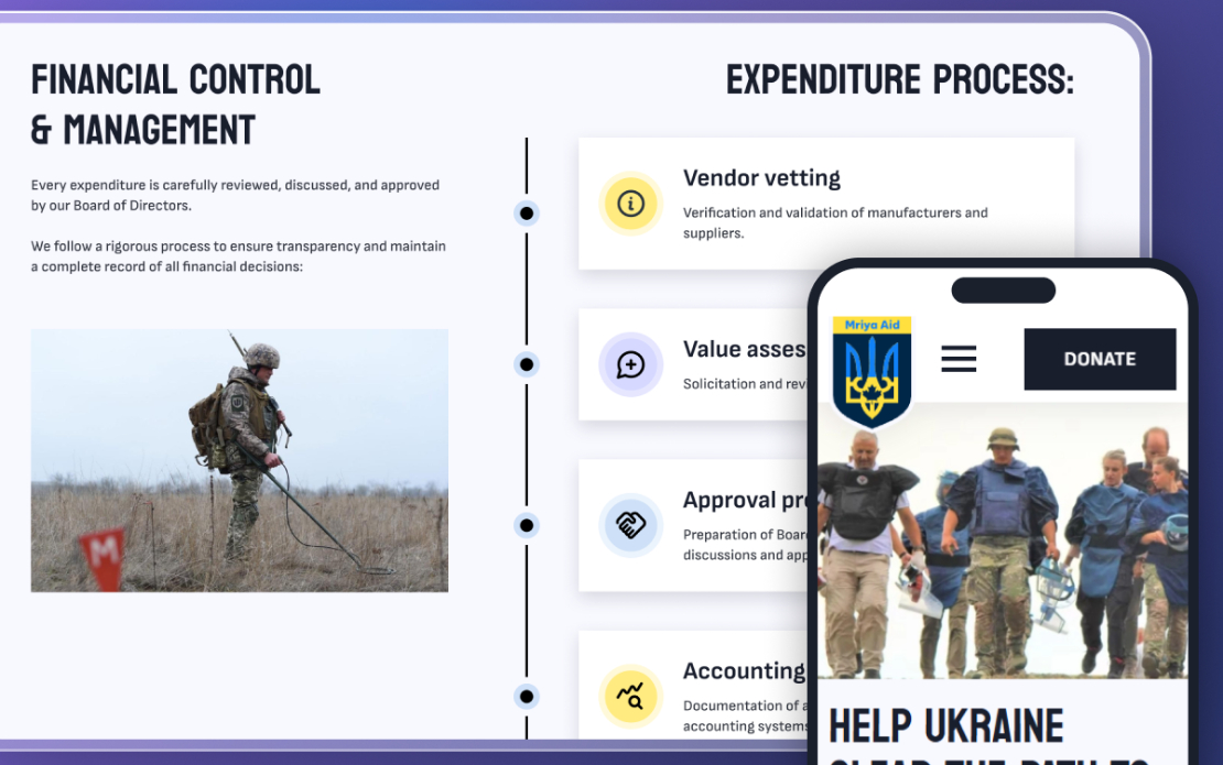 Mriya Aid β Full-cycle website development for a Canadian charity supporting Ukraine