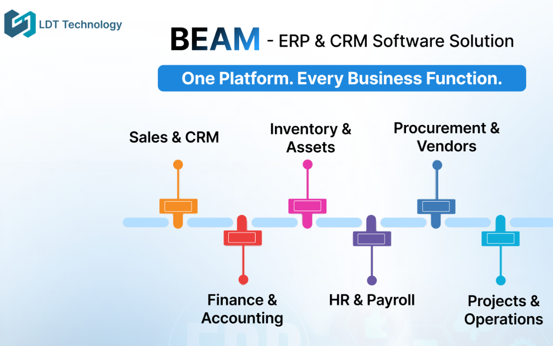 BEAM - Enterprise Resource Planning CRM