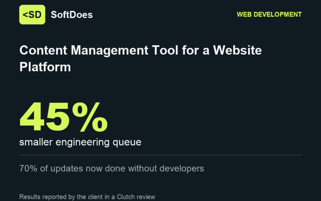 Content Management Tool for WIX