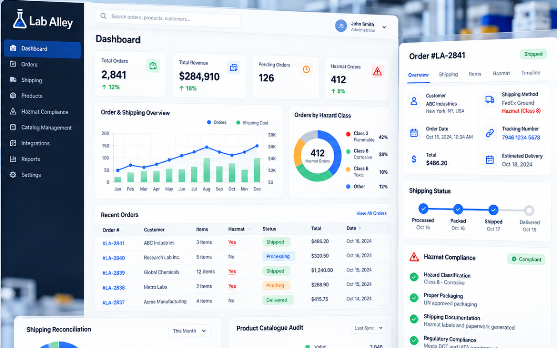 Lab Alley | Hazmat Ecommerce & Shipping Automation