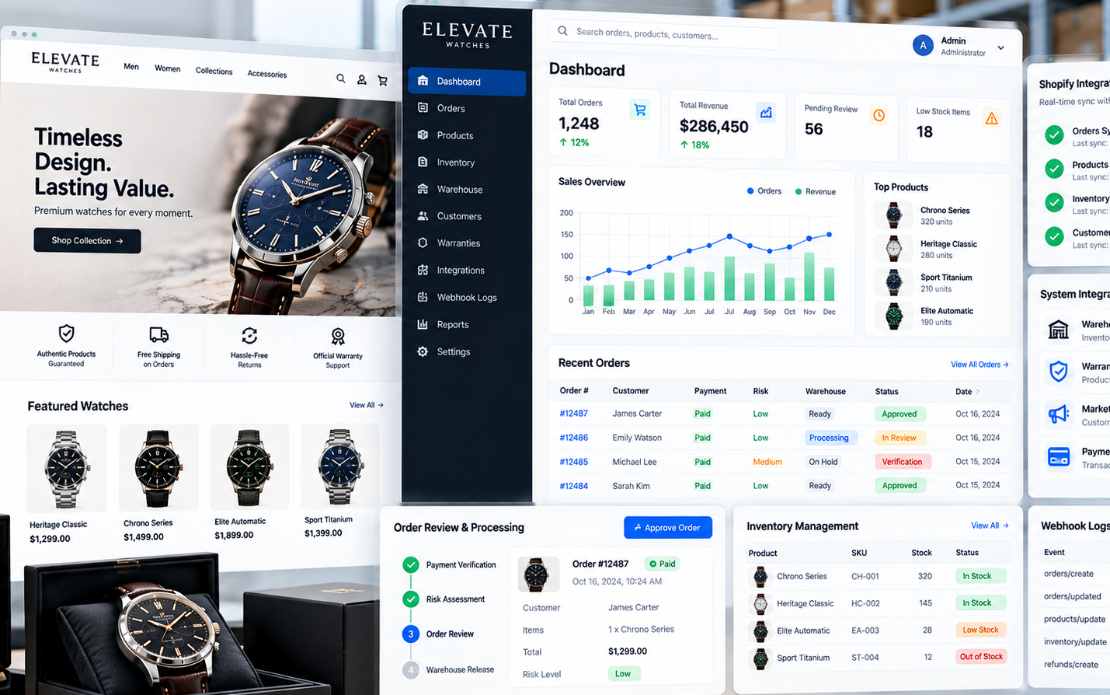 Premium Watch Brand | Shopify Commerce Operations & Secure Integrations