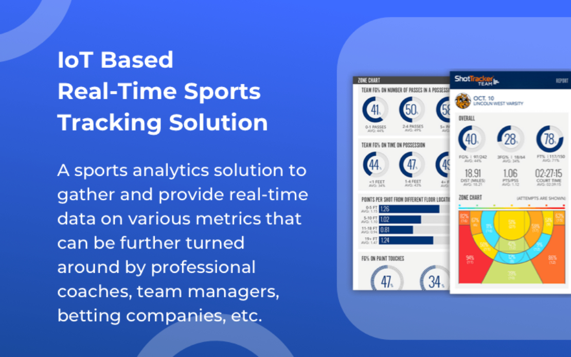 IoT Based Real-Time Sports Tracking Solution