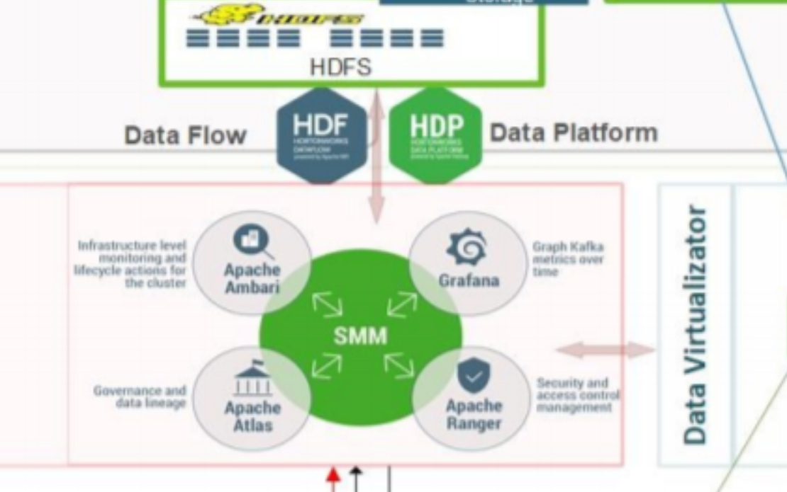 Enterprise Data HUB: Development and Integration
