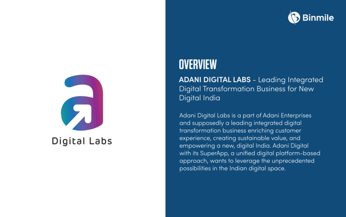 Developed a Digital Ecosystem for India's Fastest Growing Corporate for New Digital India