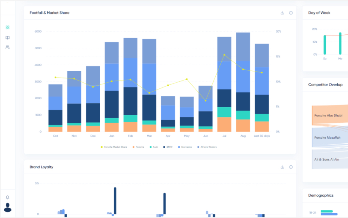 DataSort: Offline Visitors Data Analytics Platform