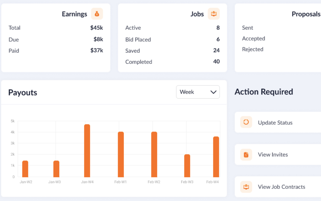 UX UI for on-demand freelance platform for Singapore based company offering on-demand freelance platform for remote work where enterprises can search talent and engage then for their projects.