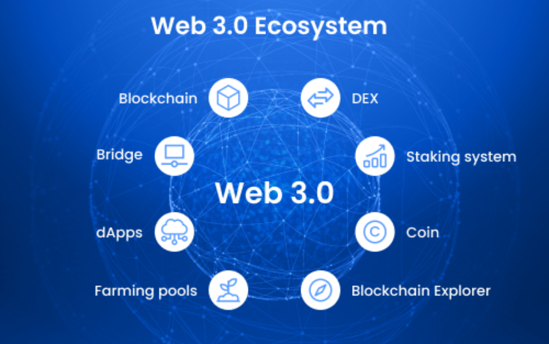 Web 3.0 ecosystem development