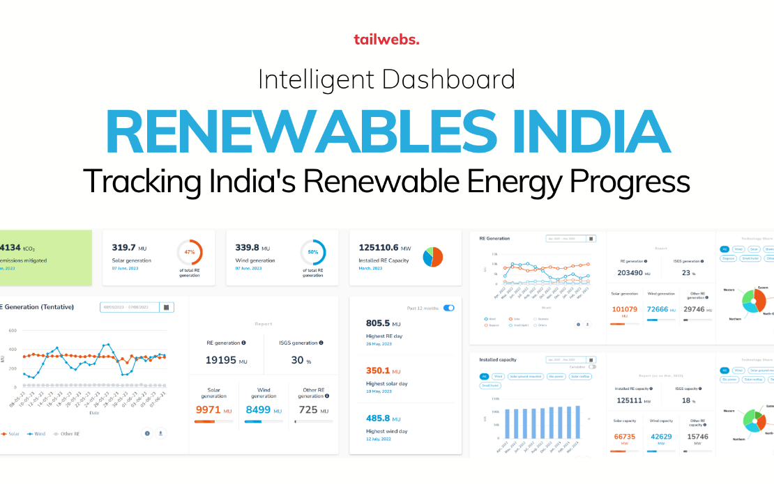 Renewables India